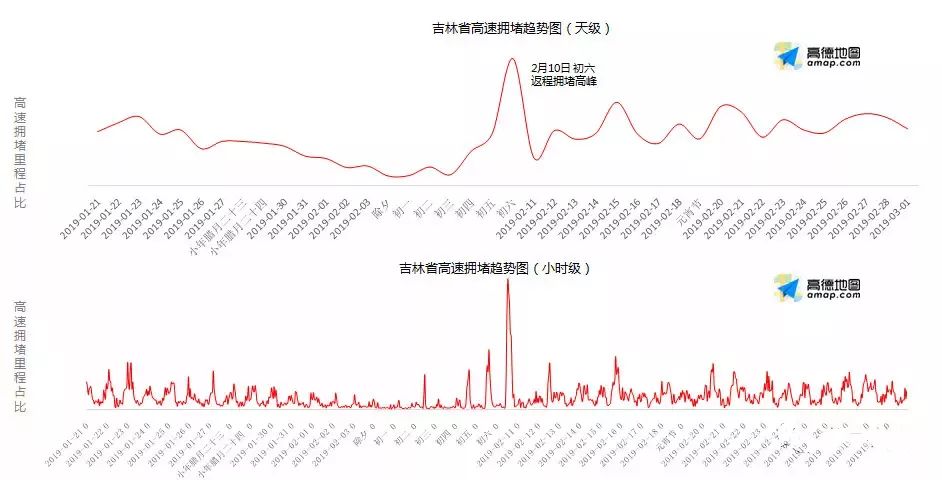 「春运｜两公布一提示」大美长白山，迷人延边州，高速公安延吉分局为您奉上春节出行攻略