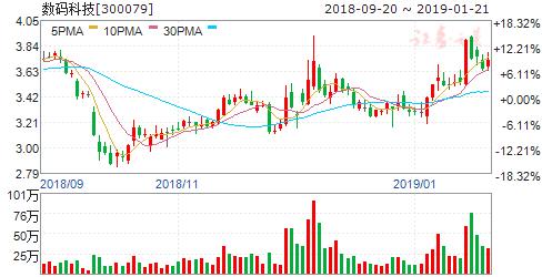 etc概念涨的最好的股票,高歌猛进etc概念股
