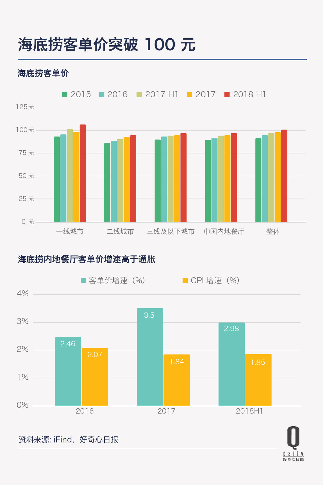 消费到底是在升级还是在降级2023,消费升级与降级趋势