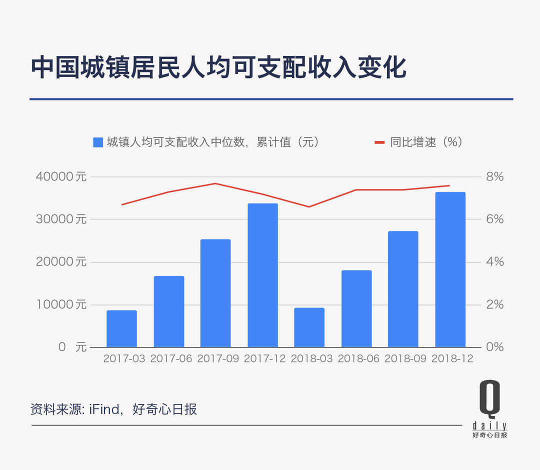 消费是不是降级了,消费是升级了还是降低了