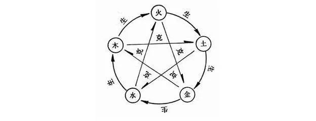 玄枵娵訾应该看节气还是阴历,玄枵娵訾