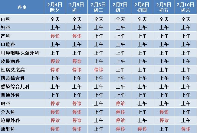 北京三甲医院什么时候可以看病,北京三甲医院春节门诊
