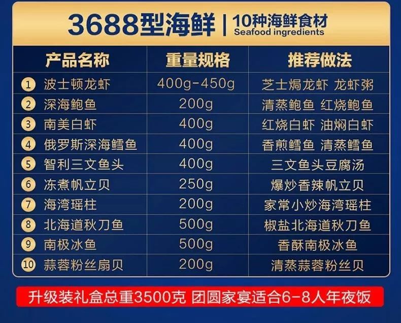 过年倒计时你家的年货备齐了吗,春节倒计时年货准备怎样了