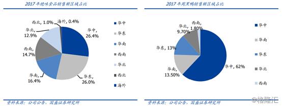 绝味食品上涨分析,绝味食品前三季度业绩