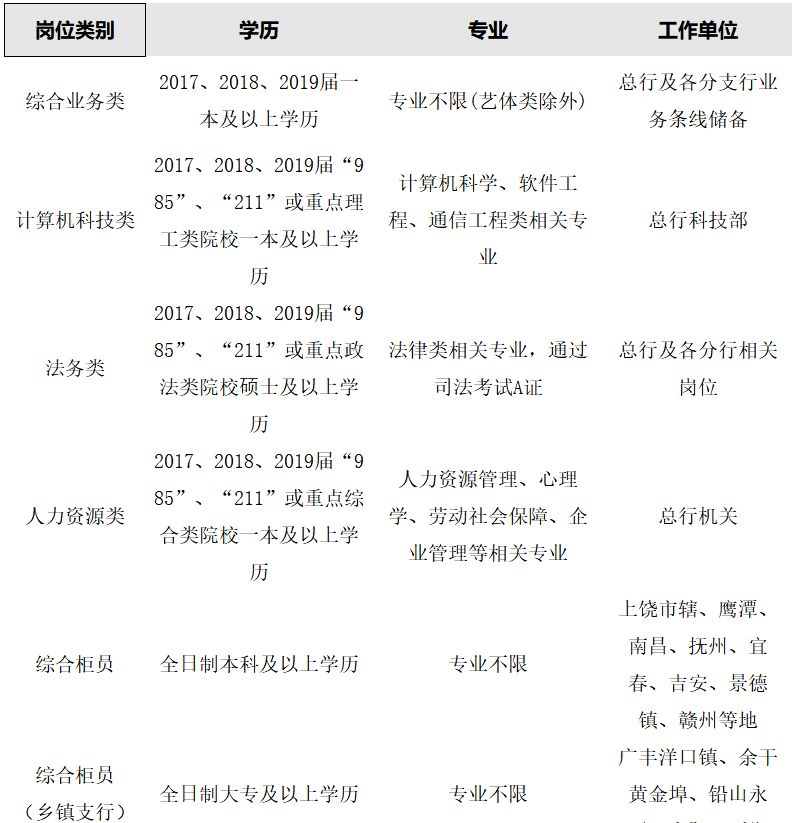 「校招精选」群硕软件、美的制冷研究院、上饶银行等名企精选（1-26）