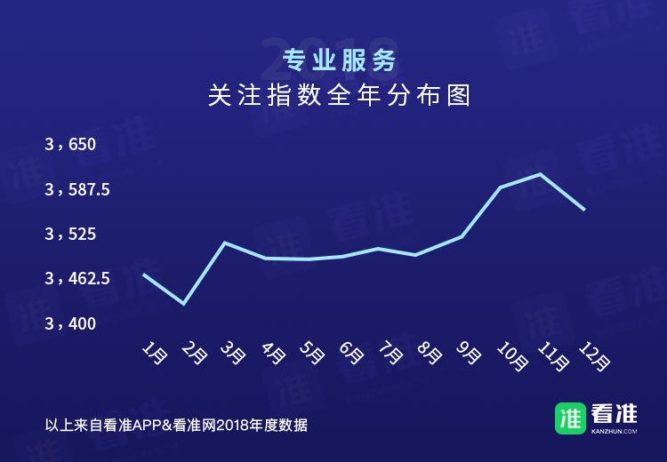 安利｜春招，应届生可以考虑一下这些公司，不容易被坑！