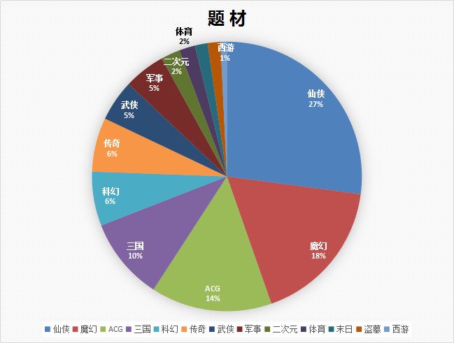 一个月下放328款手游版号，RPG超3成占比，雷霆拿下9个版号成大赢家