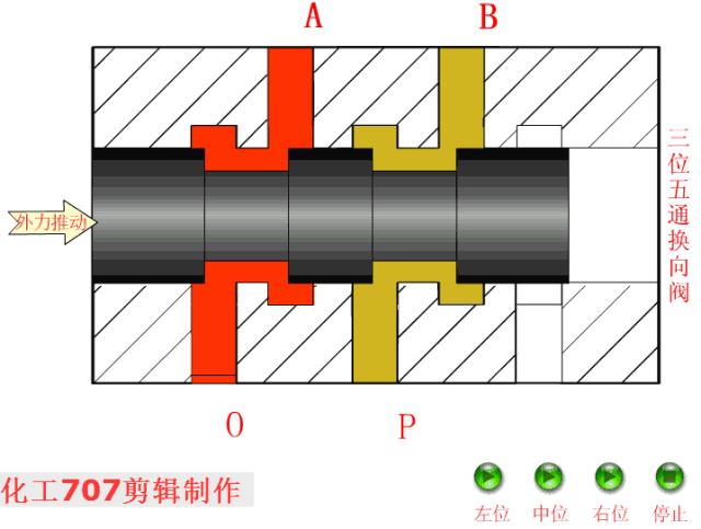 液压阀门基础知识大全,如何看懂液压各种阀