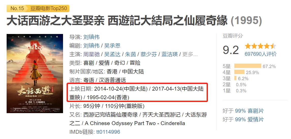 星爷现在还能打破票房纪录吗,星爷包揽前五票房