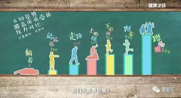 专家现场传授治疗膝盖疼的动作,骨科医生讲解膝盖疼痛