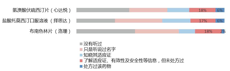 新药从研发到上市经历了什么,国内癌症新药上市