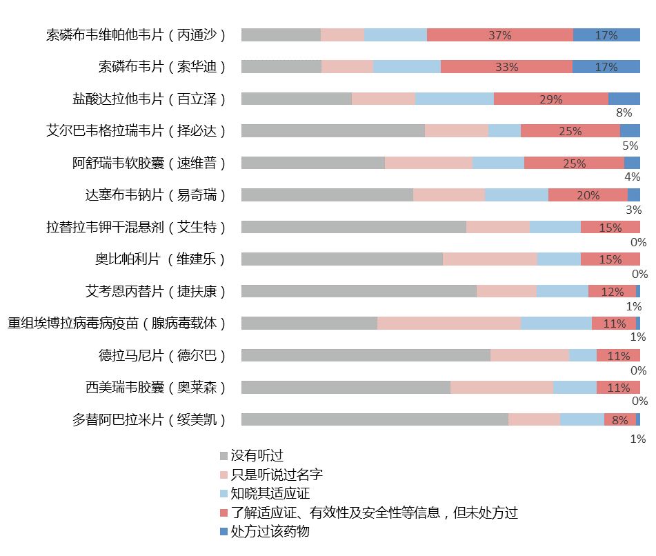 新药从研发到上市经历了什么,国内癌症新药上市