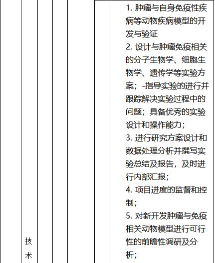 汤臣倍健厂招聘,汤臣倍健国资央企招聘