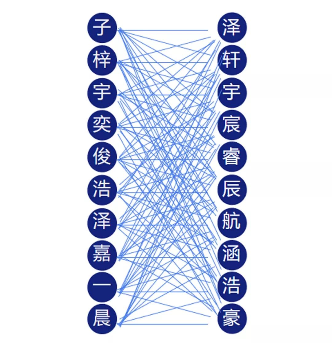 你认识的陈诺！陈一诺！王一诺！他们是杭州的前三名！