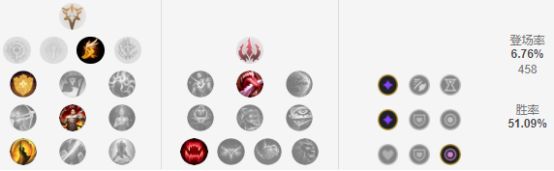 9.5版本强势英雄,9.9英雄联盟吸血鬼出装