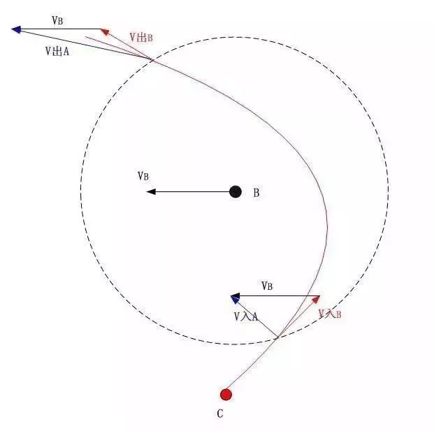 流浪地球6张手绘图问题答案,流浪地球最真实画法
