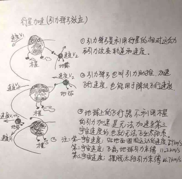 科学家奶爸手绘流浪地球,流浪地球思维导图简单又漂亮