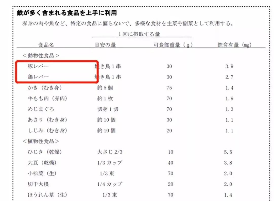 孕妇血糖有点高可以吃猪肝吗 (孕期可以吃猪肝吗有什么好处)