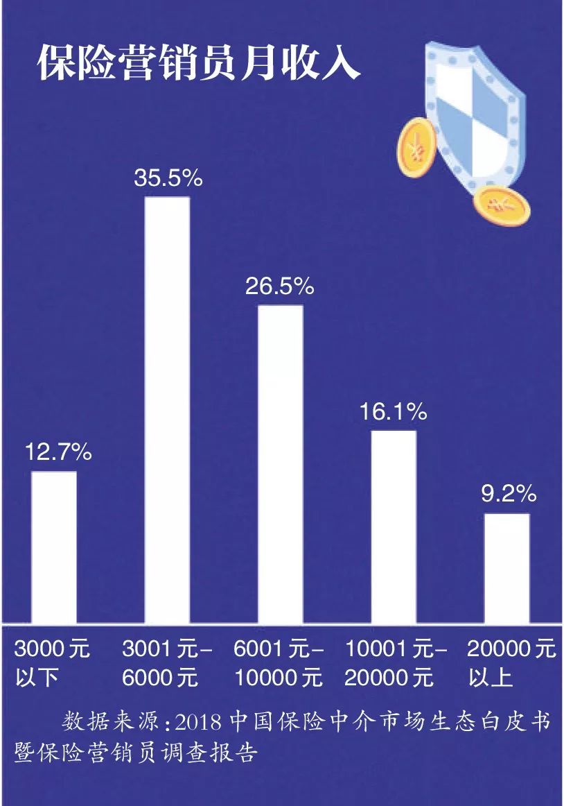 个税保险营销员展业成本扣除,保险佣金个税扣除