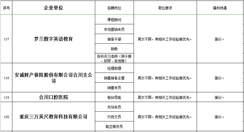 秀山在线的最新招聘信息网,秀山工业园区招聘