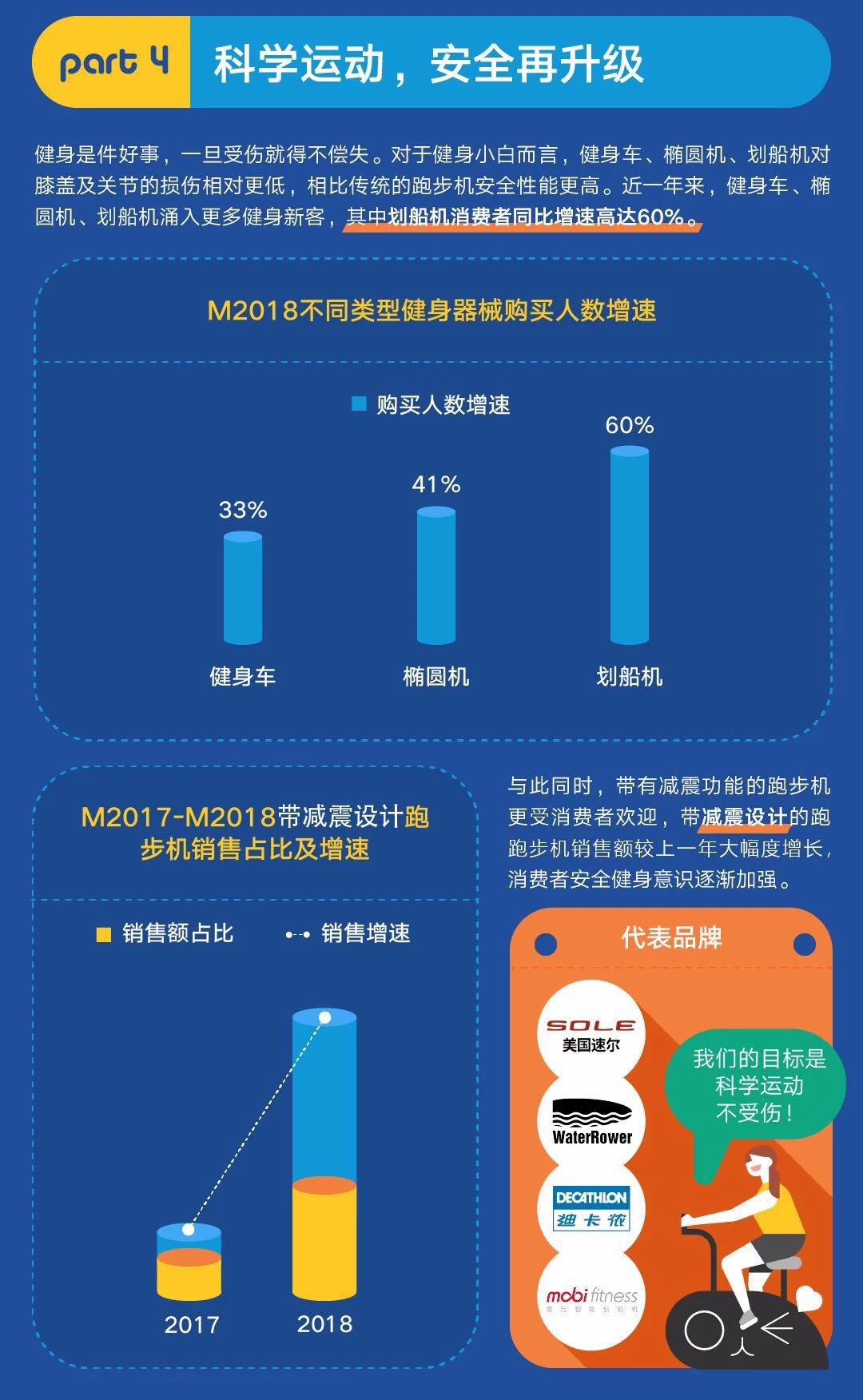 天猫健身器械消费趋势白皮书,天猫健身器械现状