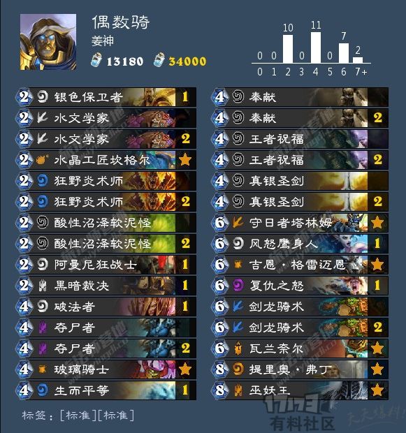 大神上分最强卡组,国服登顶奇数贼卡组