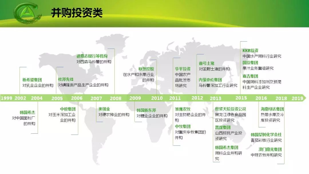 艾格：植根农业食品研究二十年记（1999-2019）