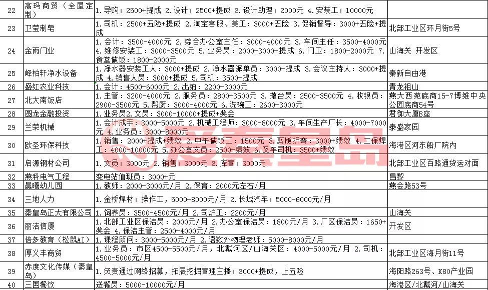 秦皇岛人才招聘会周几举行,招聘会最新招聘通知抚宁区
