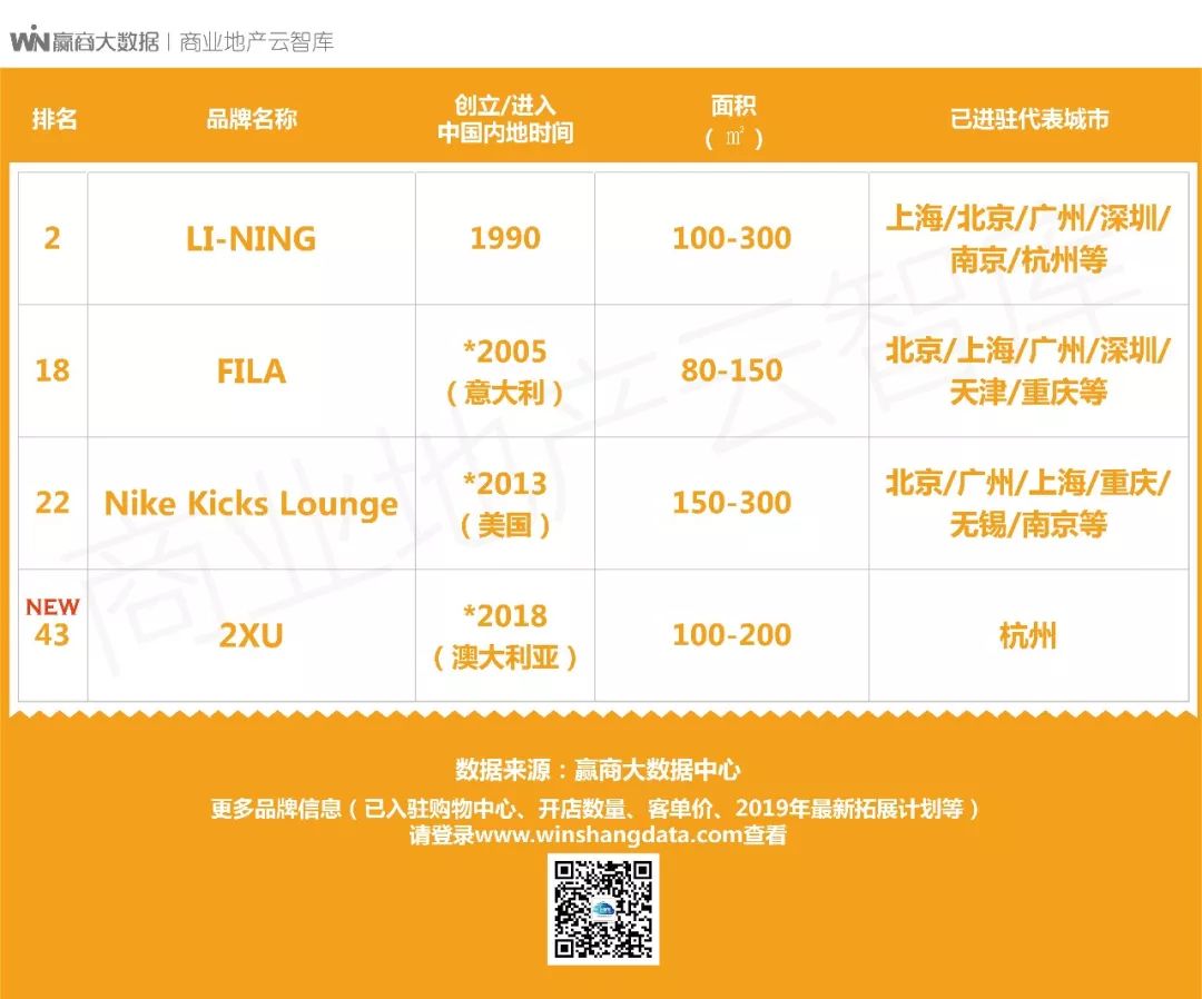 服装店招聘用什么招,品牌服装店需招哪些岗位