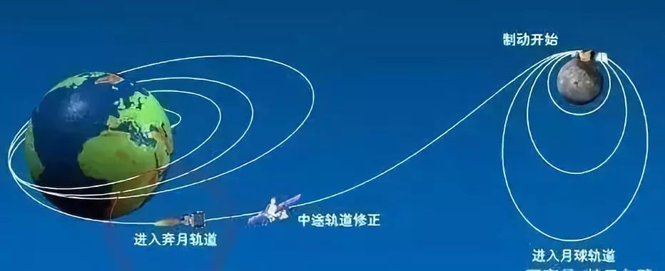 流浪地球6张手绘图问题答案,流浪地球最真实画法