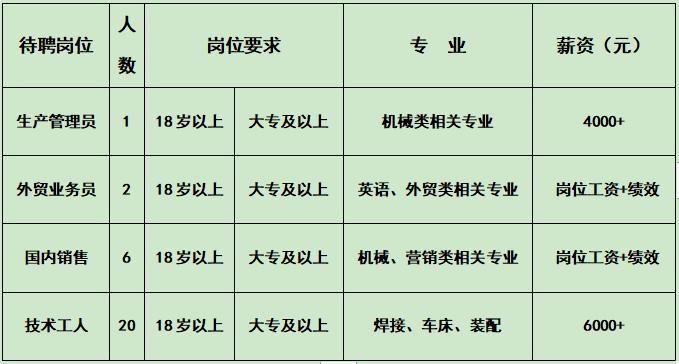 「招聘信息」13家企业、数个工作岗位，总有一个适合你！