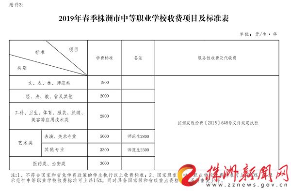 2018年株洲中小学生收费标准,株洲公办学校初中收费标准