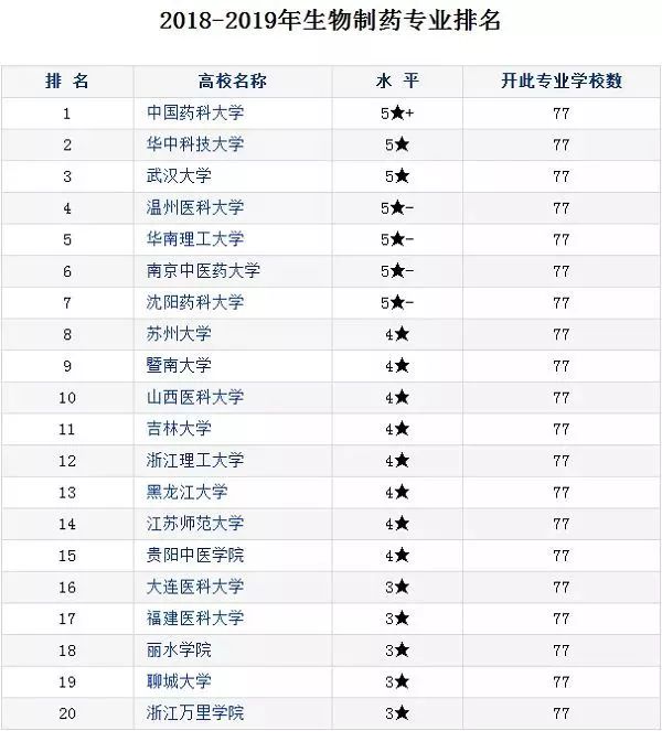 现在新增的好专业有哪些,有哪些新兴专业