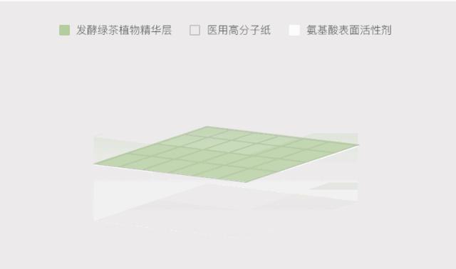 洁面黑科技!一张小纸片,洗脸护肤全搞定!出门再也不带瓶瓶罐罐!