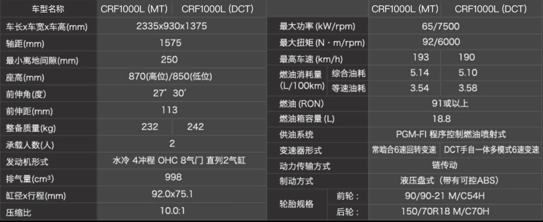 hondadreamwing新款,本田hondadreamwing全系价格下调
