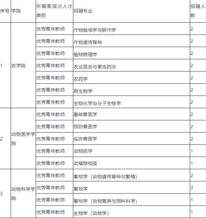 工资8290元！多岗高中可报，面向全国招聘10000多人