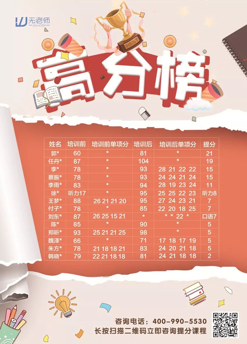 托福是课程吗,托福是英语的什么级别