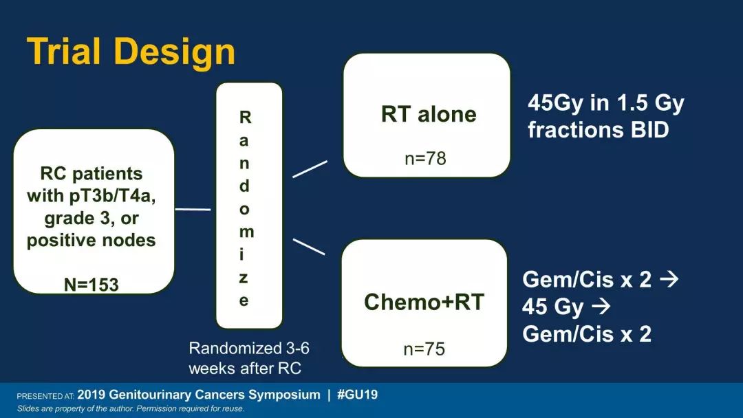 根治性膀胱切除术会复发吗,膀胱癌新辅助化疗综述