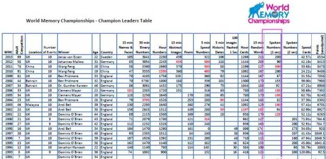 你和天才可能只差四个字：刻意练习