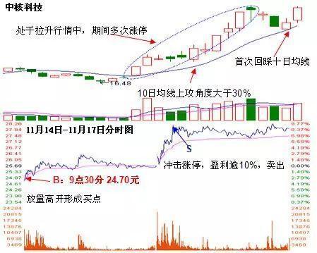 中国股市1元以内的股票有哪些,大盘四连阳股票