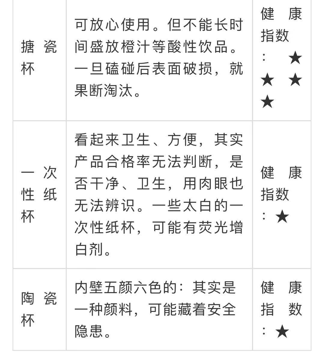 碗筷用什么材质的好呢,家用餐具杯子怎么选