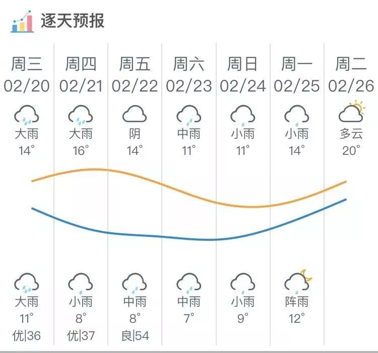 广东人最担心的回南天,广东人回南天瞬间