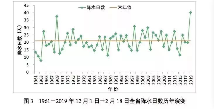 天气干旱历史记录,安徽迎大范围持续降雨