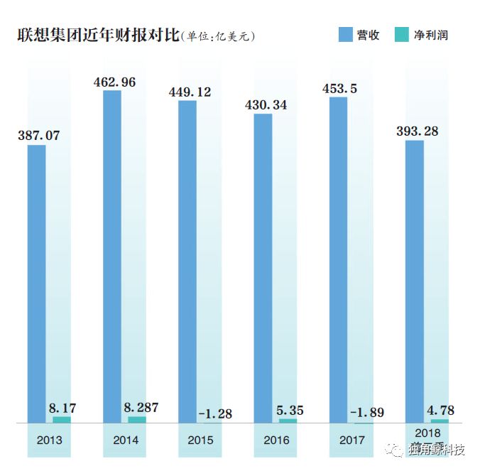 联想是什么时候收购moto,联想力推moto手机