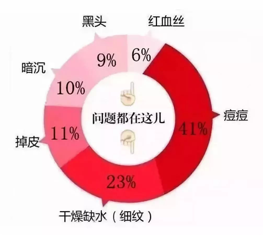 解救女神“疲劳危机”，兖州区中医院敏感肌肤修复优惠活动看这里！