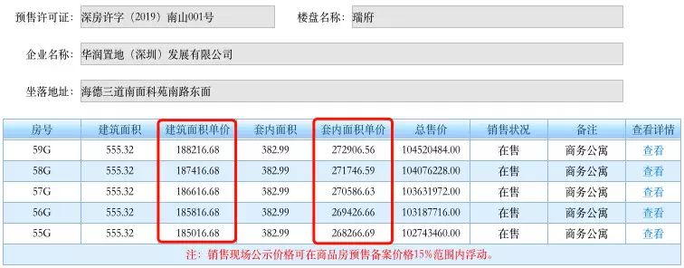 房子按套内面积算不算房价,按套内面积交易对楼市的影响