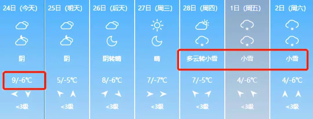 山西将迎来雨雪天气暖冬,山西将迎大范围雨雪局部中雪