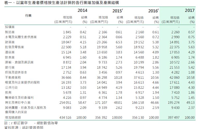 粤港澳大湾区变局,粤港澳大湾区的机遇和挑战论文