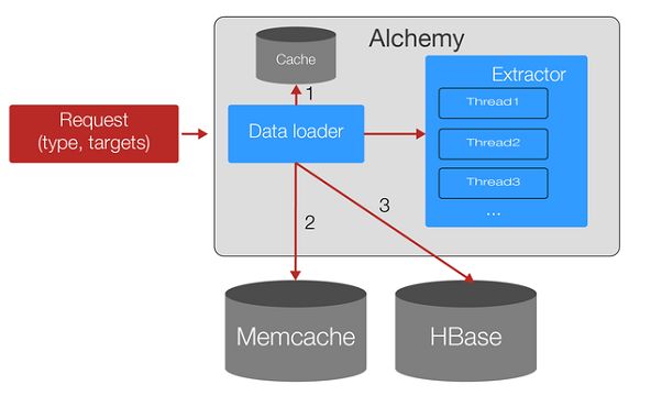 在Quora做机器学习「炼金」是怎样的体验？