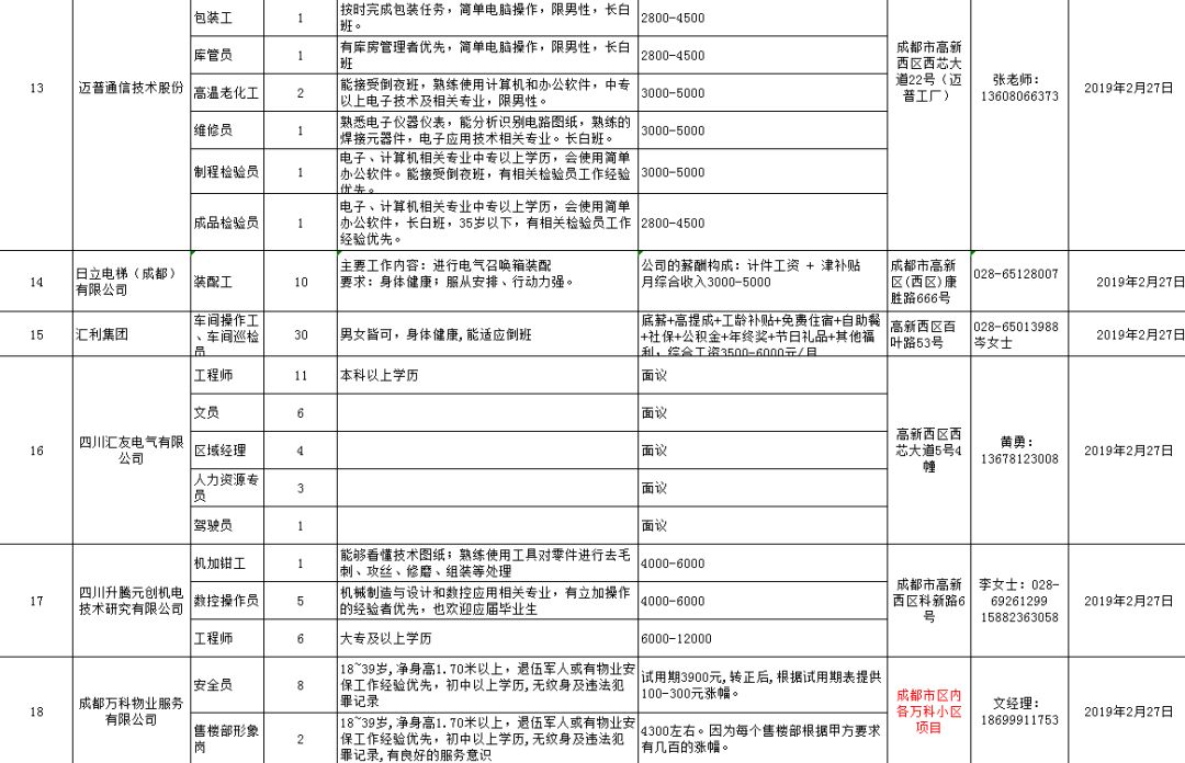 “春风”徐徐，带来机遇，这上百个岗位中，你心仪哪个？